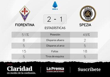 Cabral y Milenkovic; roles claves en la victoria de visitante ante Spezia