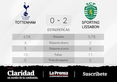Sporting de Lisboa vence a Tottenham Hotspur de local