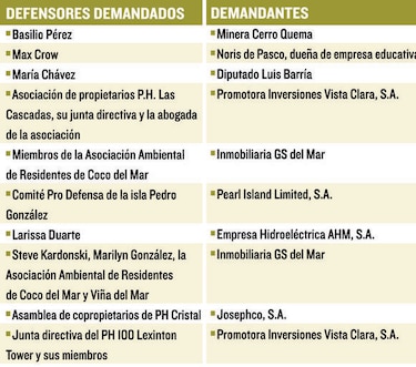 Denuncian ante CIDH agresiones a activistas