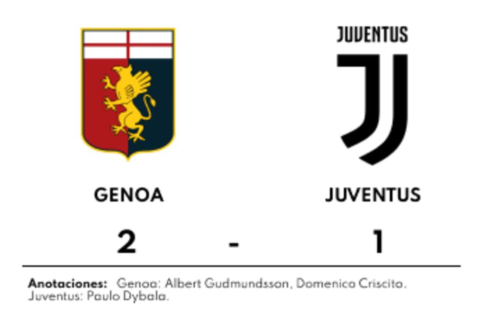 La buena actuación en el segundo tiempo le otorga el triunfo a Genoa