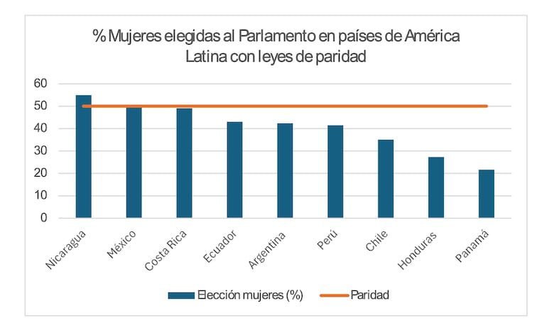 En Panamá ¿no hay mujeres?