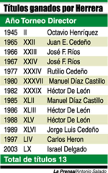 ¡Herrerazo!