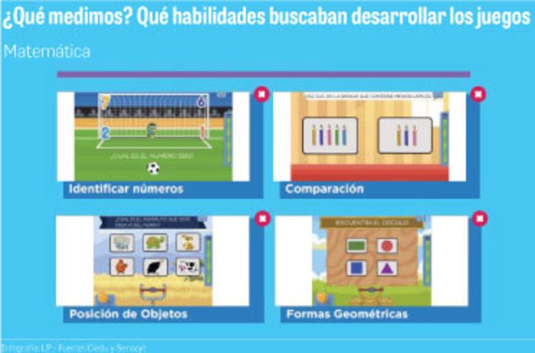 Ciedu: Juegos educativos son efectivos en el aprendizaje de matemática y español