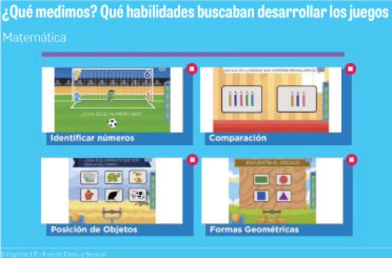 Ciedu: Juegos educativos son efectivos en el aprendizaje de matemática y español
