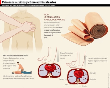Preparan reglamento de ley del samaritano