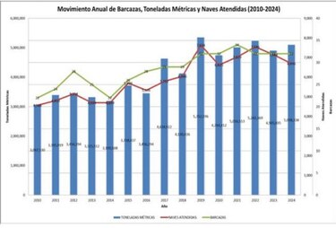 AMP afirma que no habrá ‘favoritismos’ con licencias; ARPA pide mesa técnica