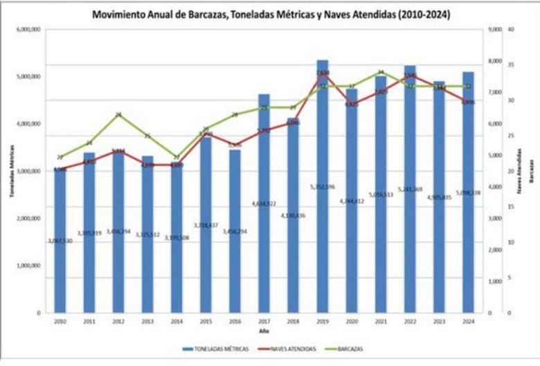 AMP afirma que no habrá ‘favoritismos’ con licencias; ARPA pide mesa técnica