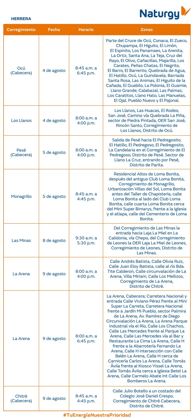 Trabajos de mantenimiento en la red eléctrica del 4 al 10 de agosto 2025