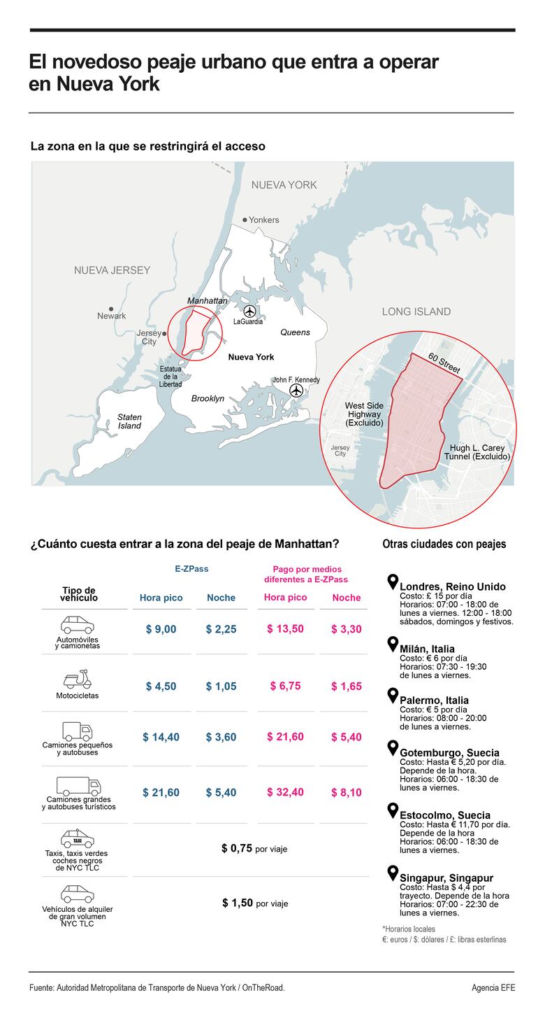 Nueva York estrena este domingo un polémico peaje para entrar en el centro de Manhattan