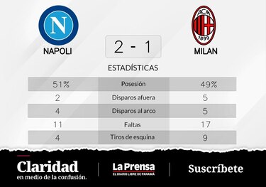 Victoria para Napoli ante Milan en un enfrentamiento entre las mejores posiciones de la tabla