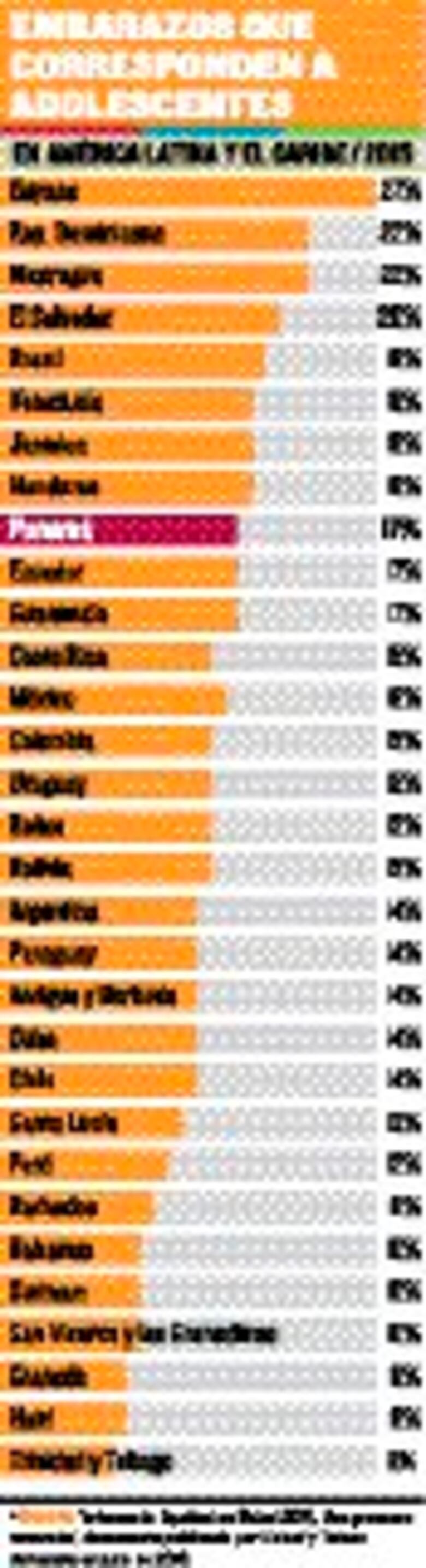 Una educación sexual verdadera