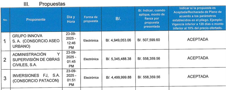 Tres empresas compiten por contrato de $5 millones para nueva tina de vertido en Cerro Patacón