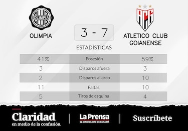Atletico GO supera a Olimpia en la Copa Sudamericana