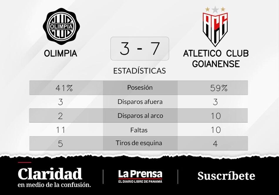 Atletico GO supera a Olimpia en la Copa Sudamericana