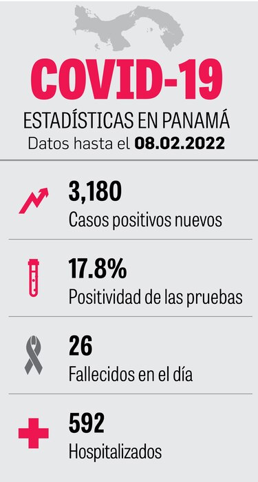 ‘A Panamá aún le falta para llegar a la fase endémica’