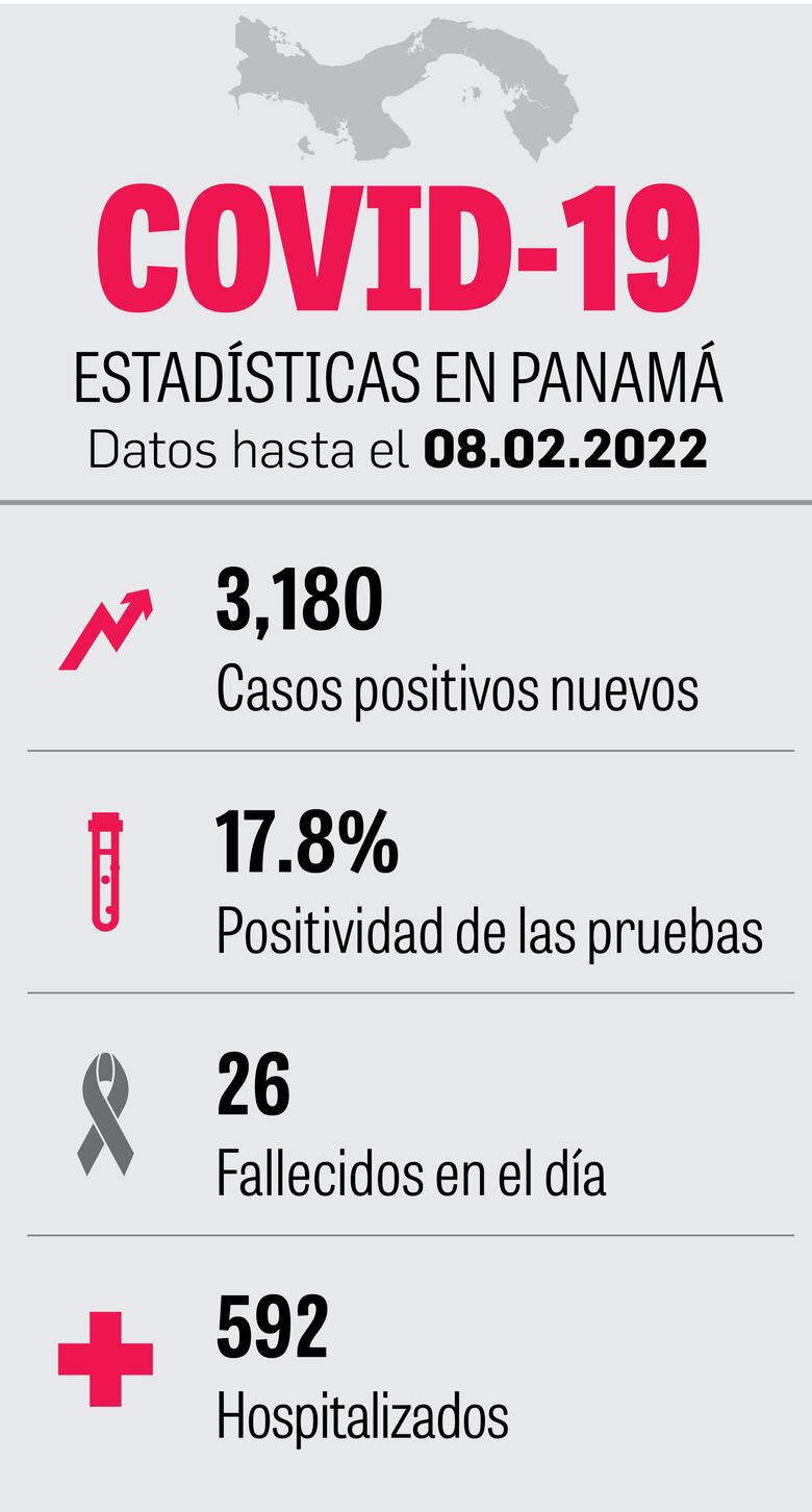 ‘A Panamá aún le falta para llegar a la fase endémica’