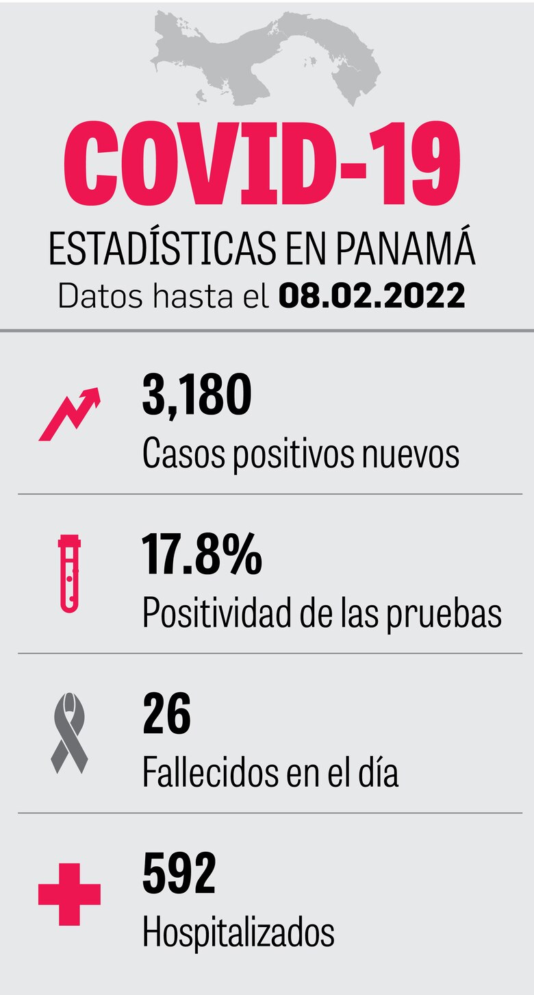 ‘A Panamá aún le falta para llegar a la fase endémica’