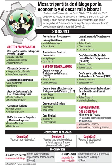 Diferencias frenan diálogo