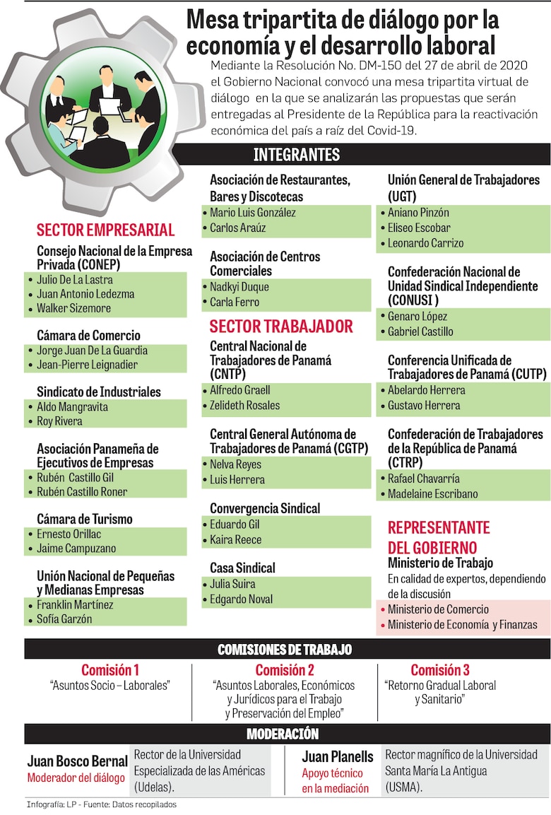 Diferencias frenan diálogo