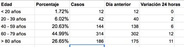 Panamá registra en cinco días 4,309 casos de coronavirus y 94 decesos