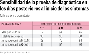 Validación de pruebas serológicas, en las manos del Gorgas