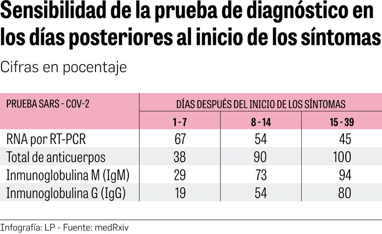 Validación de pruebas serológicas, en las manos del Gorgas
