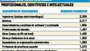 El camino claroscuro al estrellato