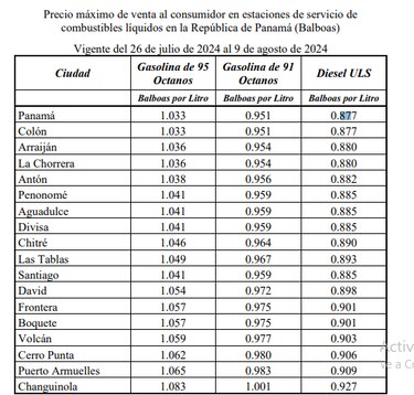 Bajarán los precios de las gasolinas a partir de este viernes 26 de julio