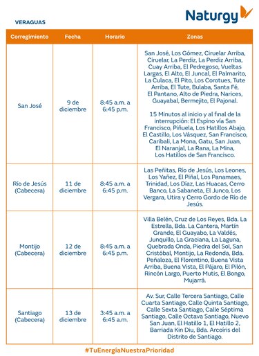 Trabajos de mantenimiento en la red eléctrica del 8 al 14 de diciembre 2025