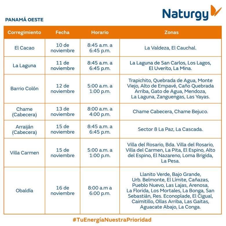 Trabajos de mantenimiento en la red eléctrica del 10 al 16 de noviembre 2025