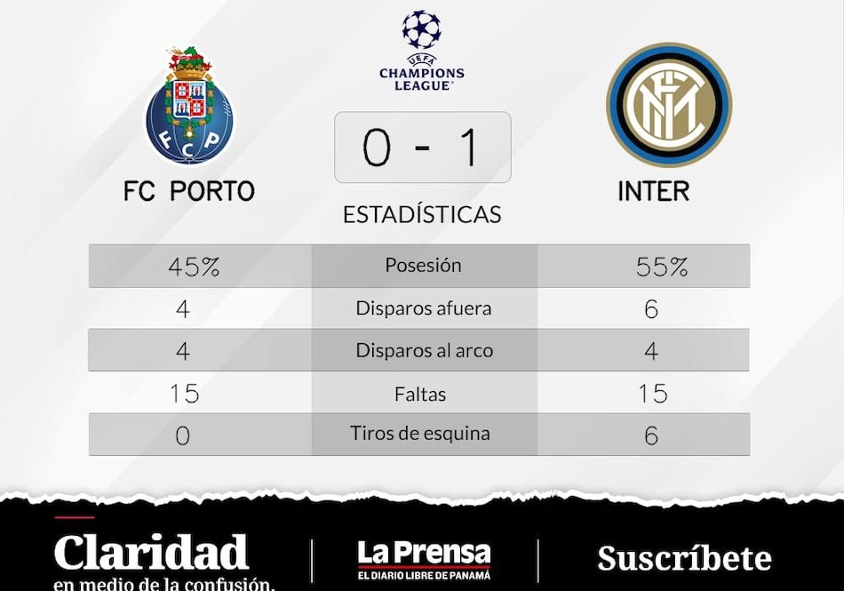 Oporto hace que Inter, vence 1-0 a Oporto y se coloque en la delantera