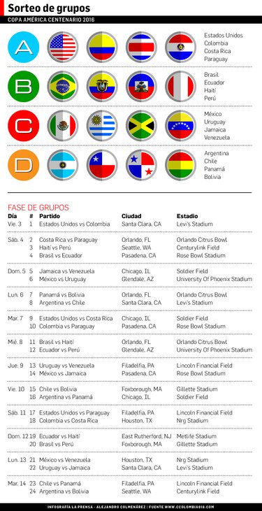 Bolivia, Argentina y Chile, rivales de Panamá en la Copa América Centenario