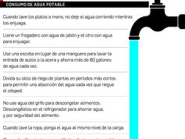 ASEP multa a un banco y una aseguradora por mal uso de agua