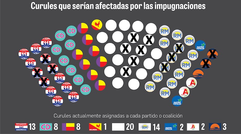 Las impugnaciones: ¿una táctica para dominar la Asamblea Nacional?