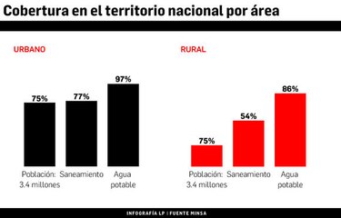 Sin tiempo para mejorar la cobertura sanitaria en el país