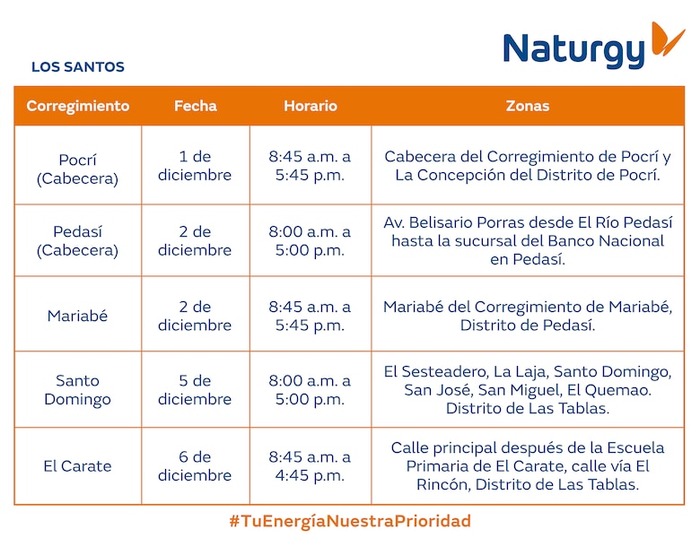 Trabajos de mantenimiento en la red eléctrica del 1 al 7 de diciembre 2025