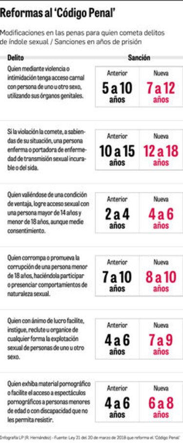 Crece el número de menores abusados en Panamá