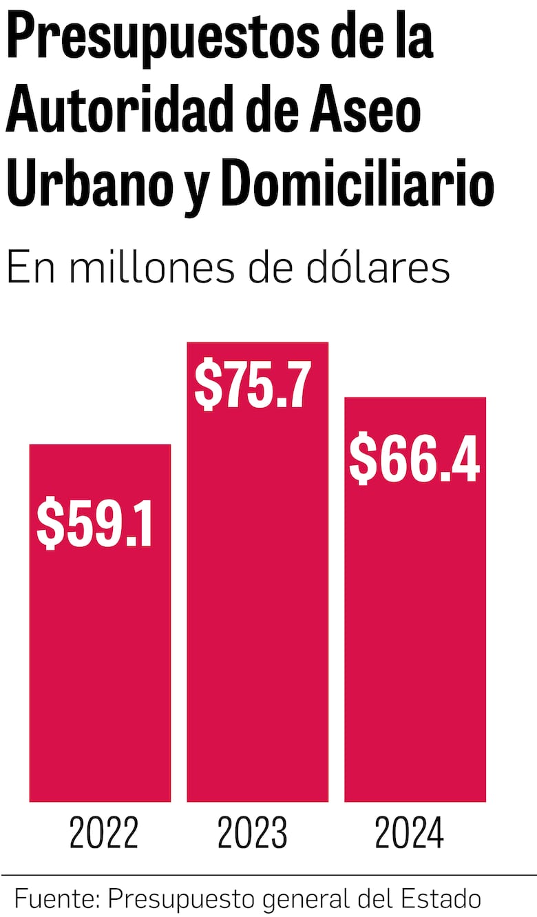 Los enredos de la AAUD: tres directores, política y millones en juego