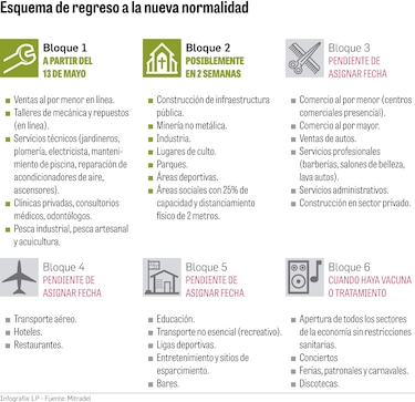 Plan de reapertura genera inquietud