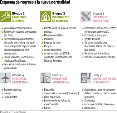 Plan de reapertura genera inquietud