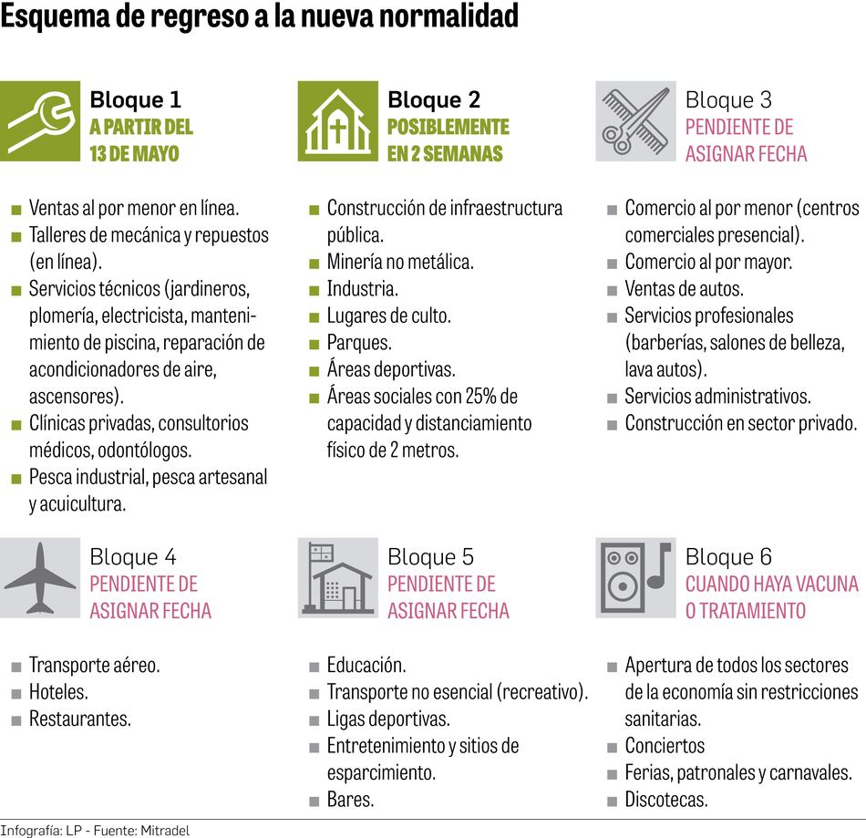 Plan de reapertura genera inquietud