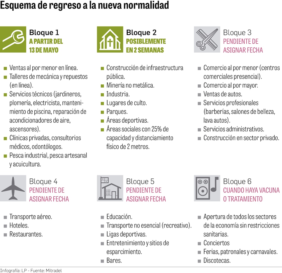 Plan de reapertura genera inquietud