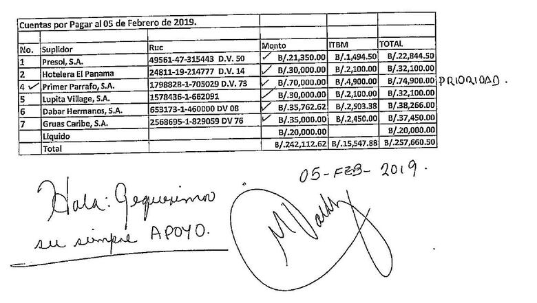 Bagatrac y sus esquemas de ‘donación’