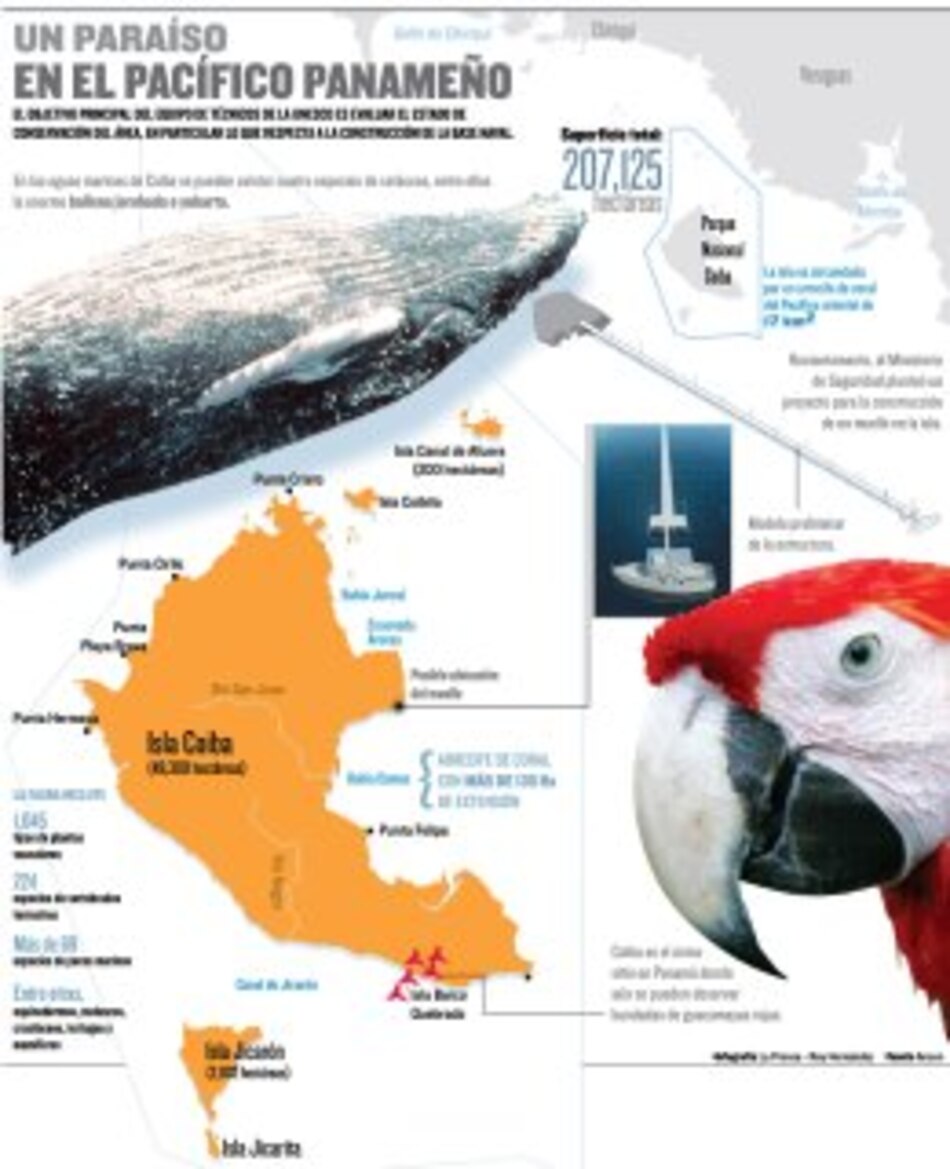 Misión de Unesco visita isla Coiba