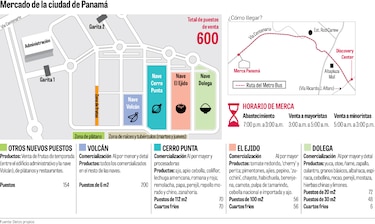 Merca Panamá pasa periodo de prueba