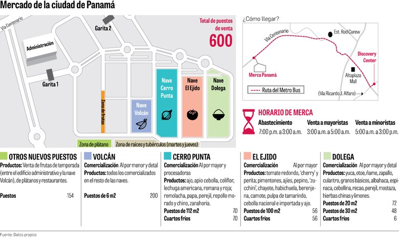 Merca Panamá pasa periodo de prueba