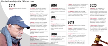 Caso pinchazos se mantiene en pie; Ricardo Martinelli perdió apelación