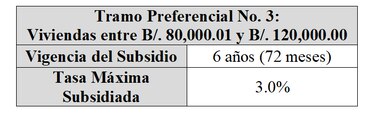 Gabinete aprueba proyecto de interés preferencial; establece subsidio para viviendas de hasta 120 mil dólares