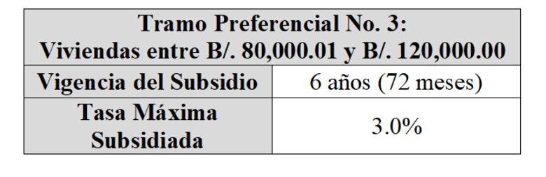 Gabinete aprueba proyecto de interés preferencial; establece subsidio para viviendas de hasta 120 mil dólares