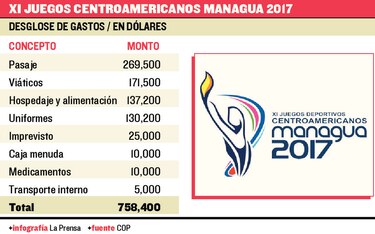 ¿Cuánto cuesta el oro?